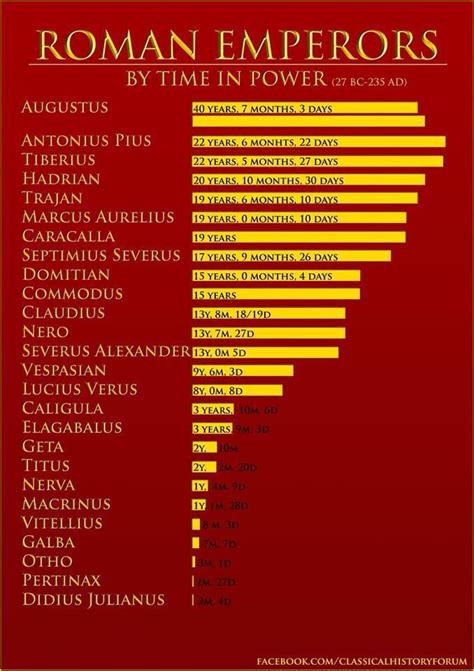 roman emperor timeline|list of western roman emperors.